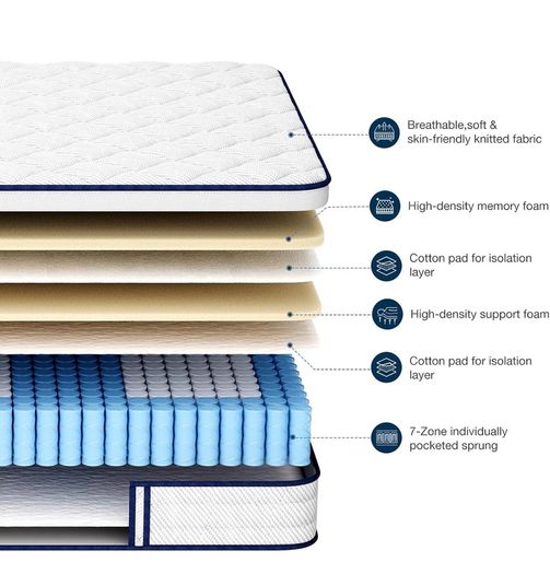 King Mattress, Memory Foam 7-Zone Pocket Spring hybrid Mattress 150x200x25cm, Medium Firm Feel for Pressure & Back Pain Relief, Motion Isolation, Mattress In a Box