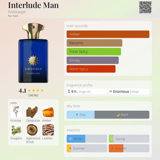 Amouage Interlude Man