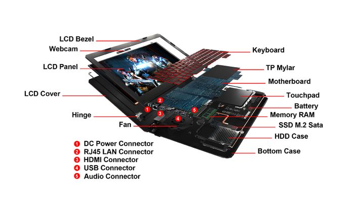 Laptop parts, vary, Lenovo, HP, Dell, etc
