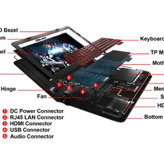 Laptop parts, vary, Lenovo, HP, Dell, etc