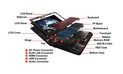 Laptop parts, vary, Lenovo, HP, Dell, etc
