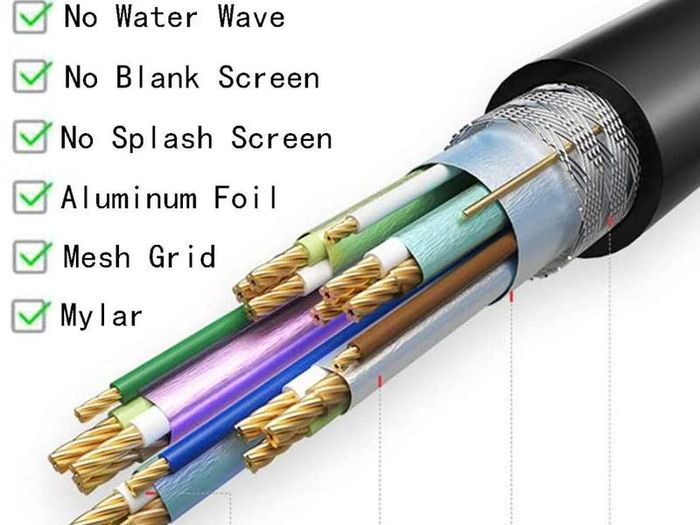 HDMI 4K@60Hz (Male) to 2xHDMI (Female) Splitter Extension Gold Plated Cable Adapter (Brand New/Warranty)