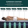 Premium King Size Air Bed with Built in Electric Pump And Pillow Raised Flocked Airbed with a Soft Top Fast Self inflating Camping Bed with Upgraded Internal Beams (FREE SHIPPING) Image 4