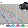 Aqua Nova NCM-8000 70W 8000L/H + Nozzles Fountain Pump For Pond Cascade Image 5