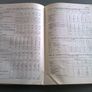 Statistical Abstracts of Ireland for 1936 1966 and 1972-3 Irish Image 10