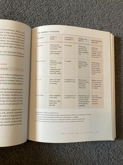 The Body Book by Cameron Diaz