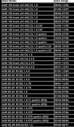 Audi Rocker cover Gasket