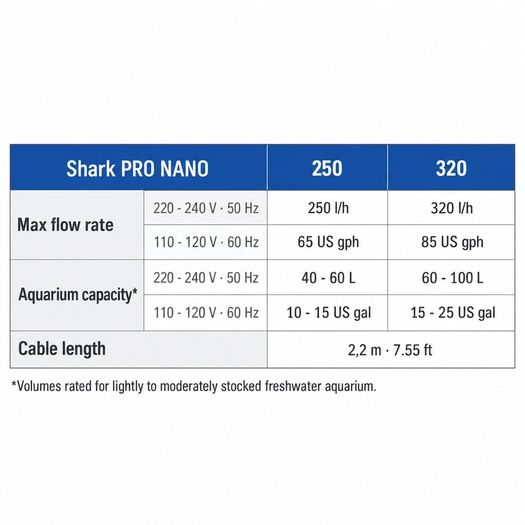 SICCE Shark PRO NANO 250 Internal Filter, 250 l/h - aquarium 40-60L Fresh & Marine
