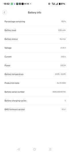 Xiaomi Mi Electric Scooter Essential 500W - Only 87KMs + 6 Charge Cycles