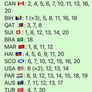 Panini World Cup Stickers 2026 trade /swap Image 3