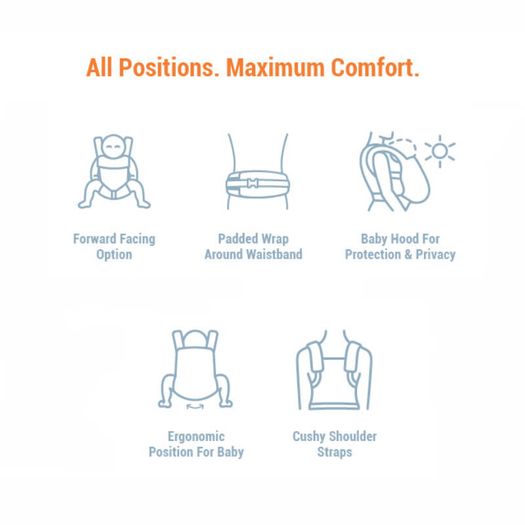 Ergobaby 360 Four-Position Baby Carrier
