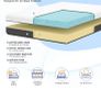 double bed frame and matress Image 2