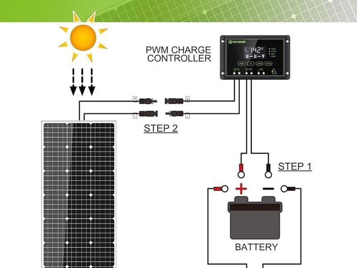 NEW SALE | Solar Panel Kit 100 Watt 12 Volt Monocrystalline Off Grid System for Homes RV Boat + 30A 12V/24V LCD PWM Solar Charge Controller + 16ft Solar Cables with Connector + Z-Brackets for Mounting