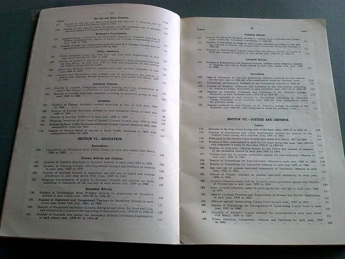 Statistical Abstracts of Ireland for 1936 1966 and 1972-3 Irish