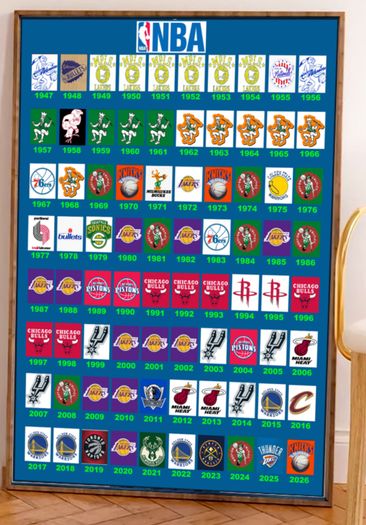 Wall Art NBA basketball history in logos 1947 - 2026 .Unique A1 Gloss.