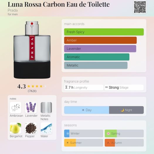 Prada - Luna Rossa Carbon