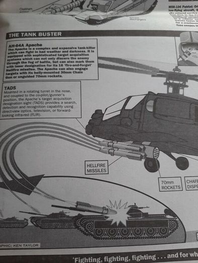 Sunday Telegraph Gulf war supplements 1991