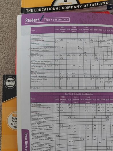 2026 Leaving Certificate Edco exam papers