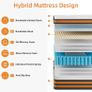 5FT King Size Mattress, 10 Inch 9 Zone Orthopedic Mattresses, King Mattress Gel Wave Memory Foam Pocket Sprung Hybrid Mattress for Pressure Relief Motion Isolation & Edge Support, 150x200x25cm Image 6