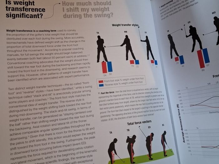 Golf Science / 2014