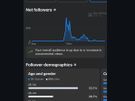 Social Media Management & Content Creation Services Image 3