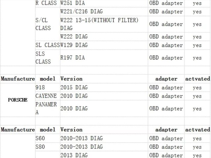 car mileage correction 2020 tool Super DSP3 OBD version For New Models 2010-2019 Years AUDI, VW, MERCEDES ETC
