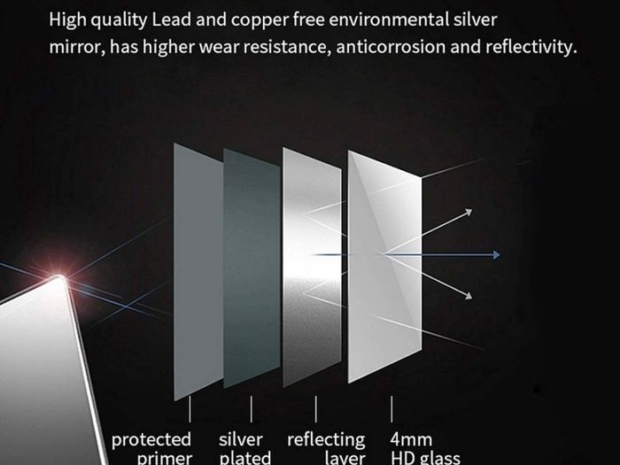 800 x 500mm Backlit LED Illuminated Bathroom Mirror with Light Sensor + Demister (FREE POSTAGE)