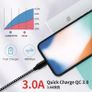 1M/2M/3M USB-C Lead For Samsung S9 S10+ S20+ Type C Charging Fast Charger Phone Cable Samsung Image 9