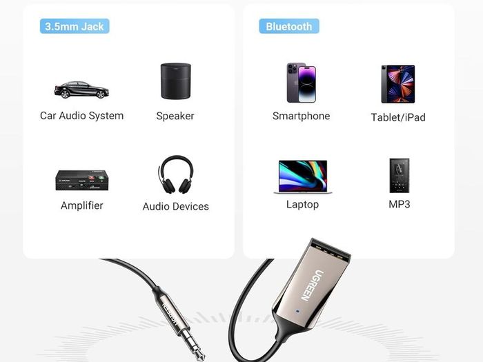 Bluetooth Aux Adapter, Car Aux Bluetooth 6.0 Receiver USB Audio Adaptor with 3.5mm Jack for Home Stereo Music Streaming Built-in Microphone Plug and Play Auto on Handsfree Car Kit Visit the UGREEN Store