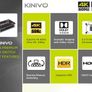 Kinivo Hdmi Switch 4k Hdr 350bn Image 2
