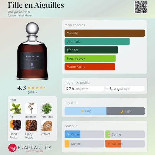 Serge Lutens Fille en Aiguilles Discovery Samples