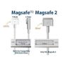 USB-C Type C To Magsafe 1 L-Tip Power Adapter Cable for Macbook Pro / Air New - FHT09IP Image 6