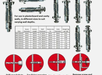 Drilling Drywall Anchors Anchors Screws Hollow set of 95 Free viewing