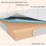 King mattresses, King Memory Foam Mattress Image 7
