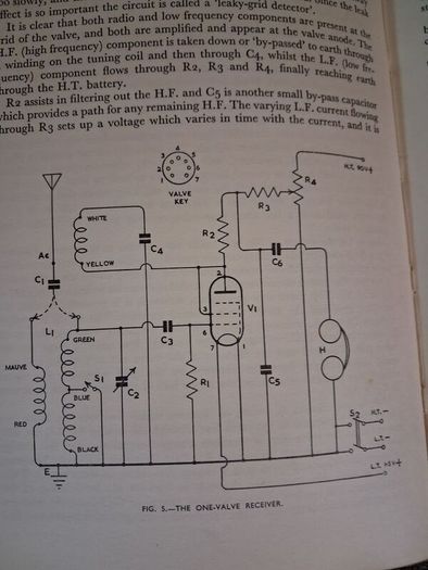 Radio / E. N. Bradley / The English Universities Press / 1961