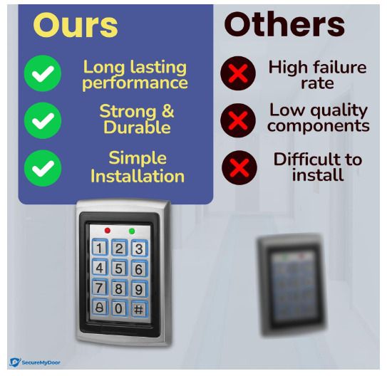 SecureMyDoor Proximity Digital Keypad for Door Entry System | with Both RFID Fobs and Pin Code Entry