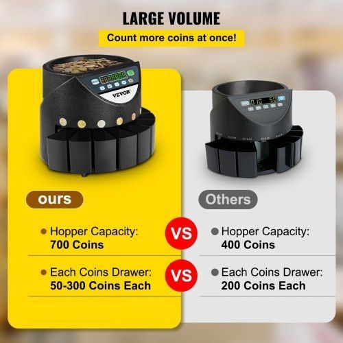 Euro Coin Counter Sorter 500-1000 Coins Electronic Automatic EUR Coin Counting Machine 300 Coins Per Minute with 8 Coin Drawers for School Shop Bank (FREE SHIPPING)