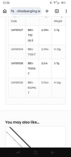 Favorite bluebird 2.4m 3-12g light spinning rod