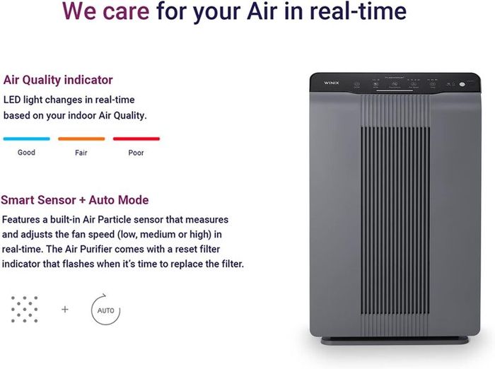 5300 2 Air Purifier for Home Bedroom, CADR 390m/h, 99m, Carbon & HEPA Filters Pollen Allergies Dust Smoke Odors, Air Cleaner Smart Sensor, Sleep Auto Mode [Energy Class A+++]