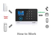 Wireless Burglar Alarm System DIY 4G Wifi RFID for Home Security