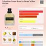 Valentino - Uomo Yellow Dream Image 2