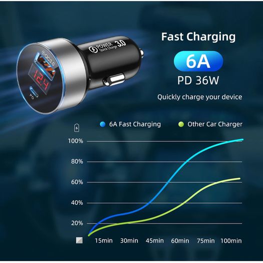 USLION 36W PD/QC3.0 Car Dual USB (Type-C & Type-A) Phone Quick Charger with Digital Display (Brand New/Warranty)