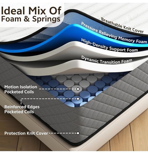 25CM Double Mattresses with Innerspring Hybrid Memory Foam