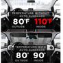 Car Windshield Cover, Car Sun Shade Protection, Interior Sun Shades, Universal Anti Uv Front Folding Sun Shade Sun Visor For Car, 150 X 80 Cm Image 2