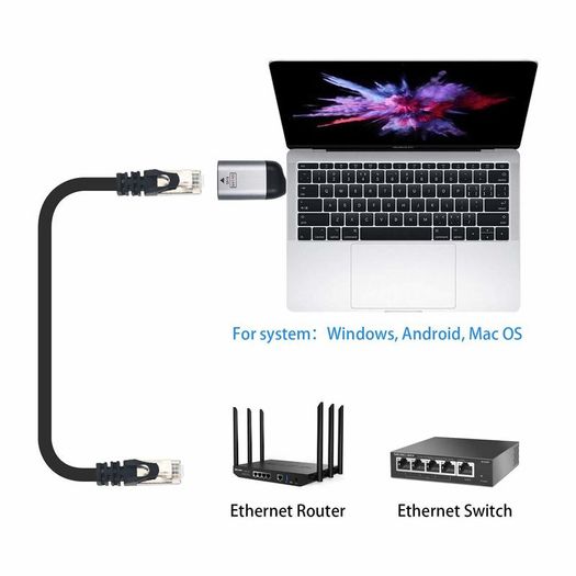 USB-C Compact External Gigabit (1000Mbps) Ethernet/Network Card Adapter Gold-Plated/Aluminum-Alloy Adapter (Brand New/Warranty)