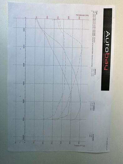 2009 Volkswagen Golf GTI MK5 3 Door Manual