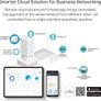 TP-Link EAP245 V3 | Omada AC1750 Gigabit Wireless Access Point | Business WiFi Solution w/Mesh Support, Seamless Roaming & MU-MIMO Image 5
