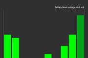 breaking prius hybrid battery parts