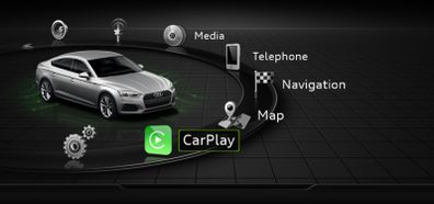 Delphi Harman Technisat Preh Audi Vw Skoda Seat Mib1 Mib2 Mib2.5 Mh2p Activations Carplay Audi Connect , Component Protection