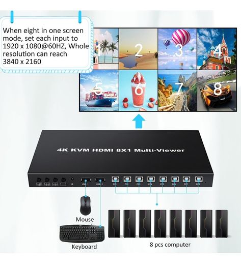 HDMI MultiViewer 8x1